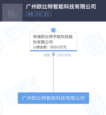 珠海歐比特宇航拓展計算機房維護服務(wù)新布局