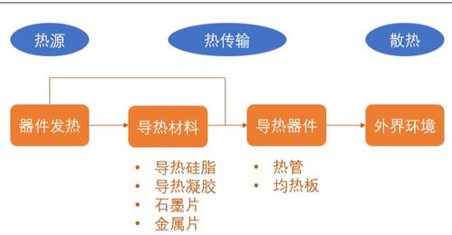 航天級氮化硼材料“白石墨烯” 引領手機快充技術新革命